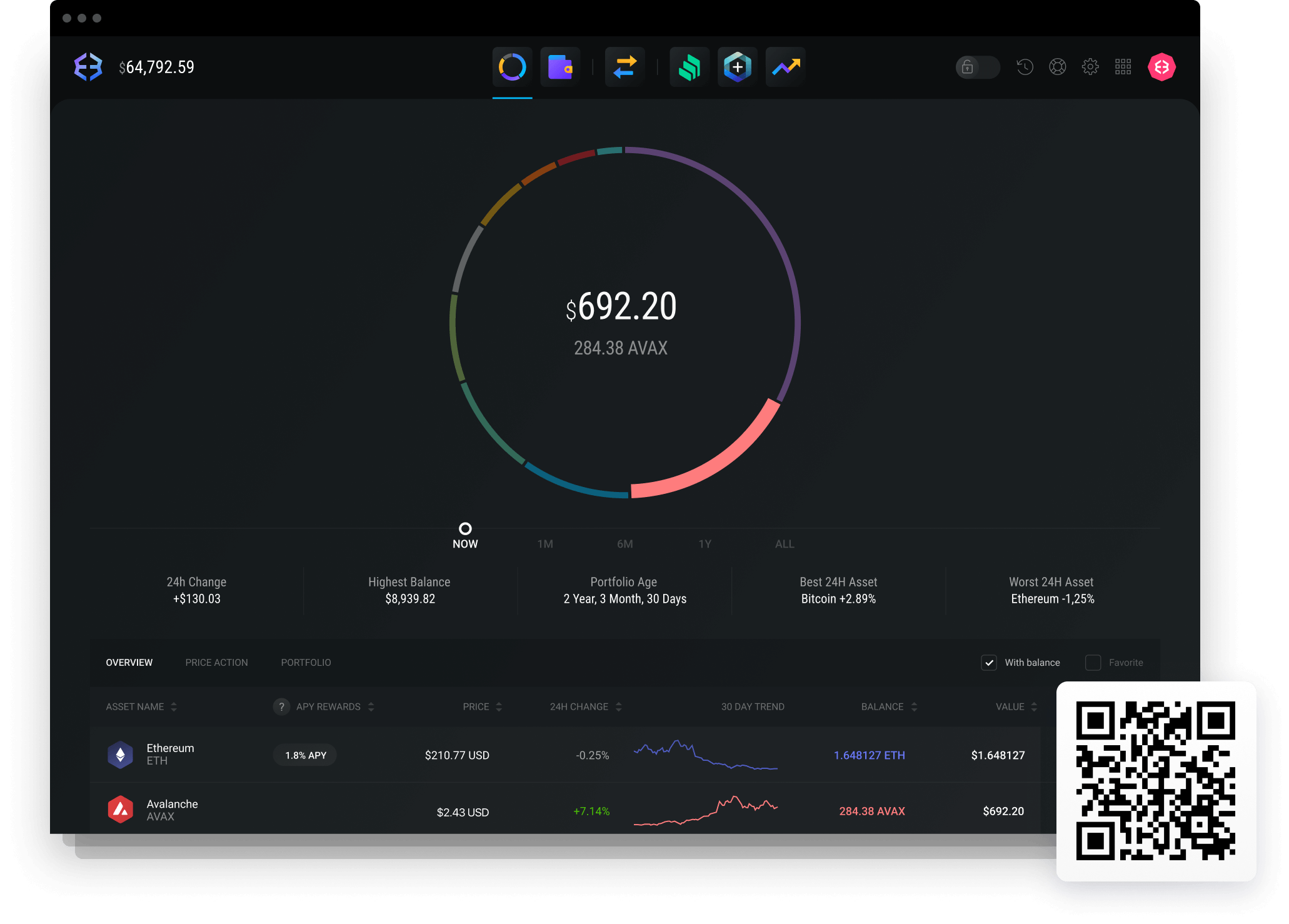 Exodus Avalanche wallet with portfolio data and charts.