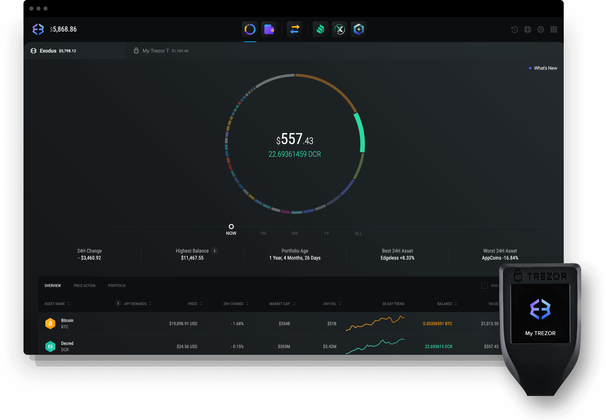 Exodus Decred wallet integrated with Trezor hardware wallet