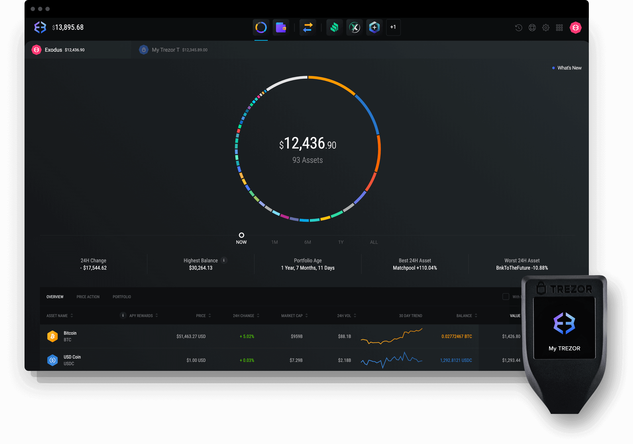 Exodus USD Coin wallet integrated with Trezor hardware wallet