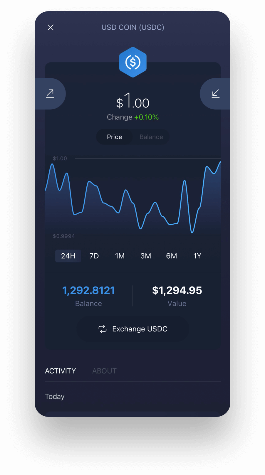 Experience USD Coin on Exodus Mobile USDC wallet