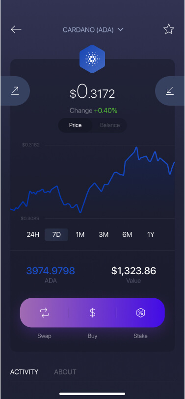 Exodus Cardano<span class=