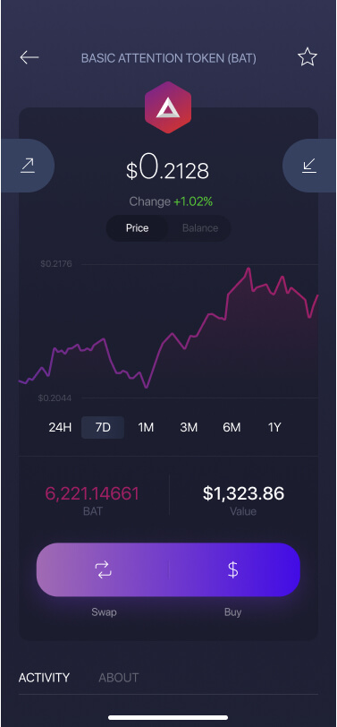 Exodus Basic Attention Token<span class=