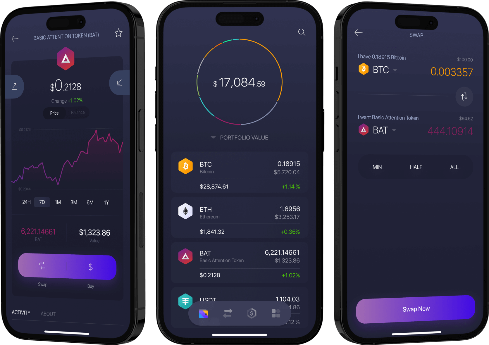 Exodus Basic Attention Token<span class=