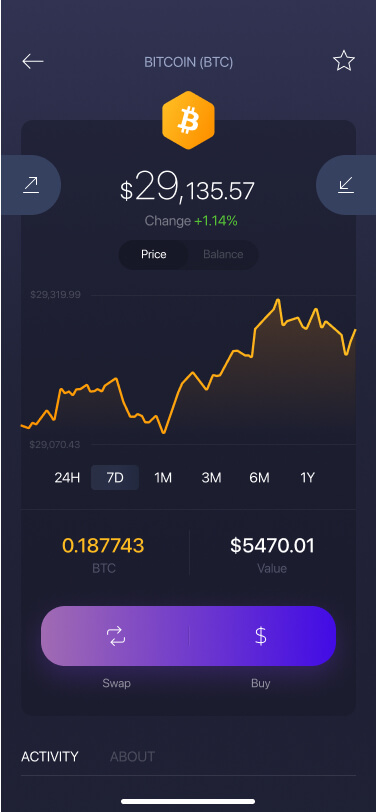 Exodus Bitcoin<span class=