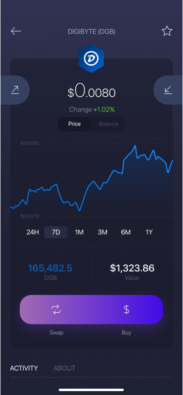 Exodus DigiByte<span class=