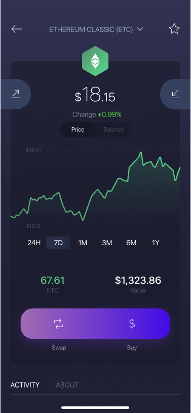 Exodus Ethereum Classic<span class=