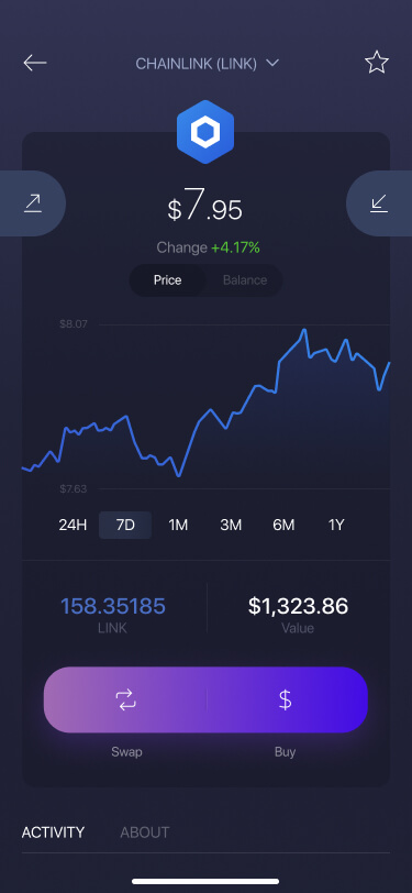 Exodus Chainlink<span class=