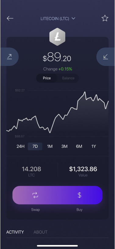 Exodus Litecoin<span class=