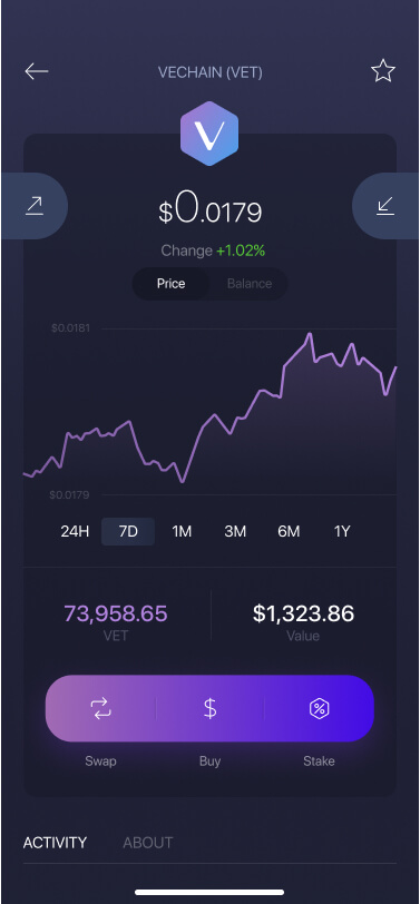 Exodus VeChain<span class=