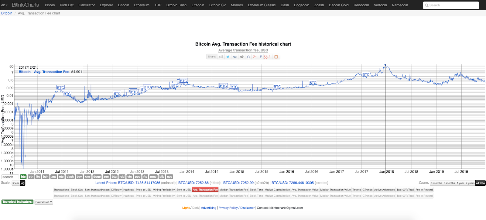 bch vs btc transaction fee