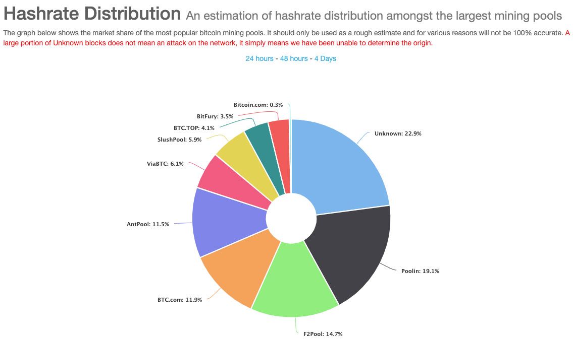 Bitcoin hashrate distribution.jpg