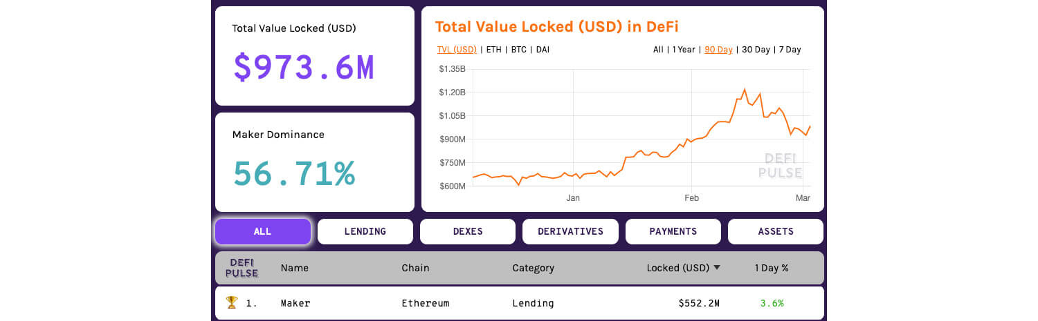 dai savings rate - easy USD crypto dividends