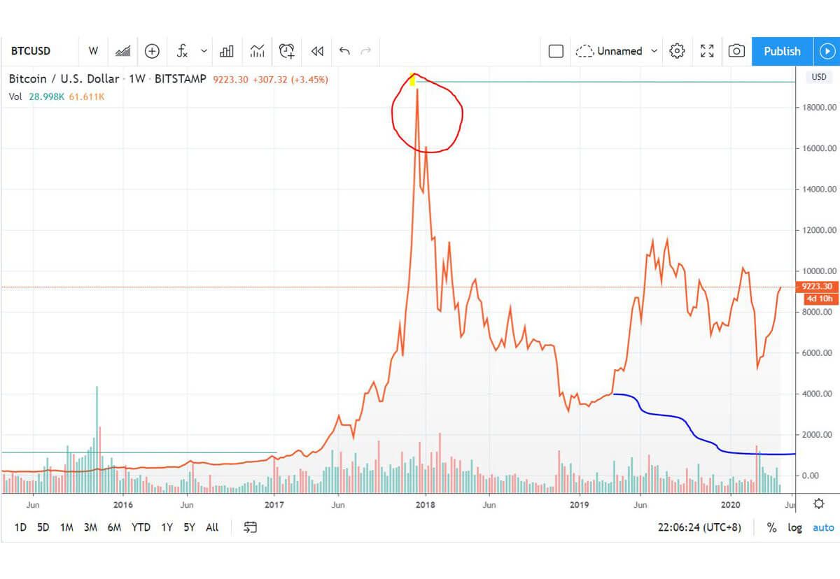 is bitcoin mining worth it? probably not for those who got started in early 2018