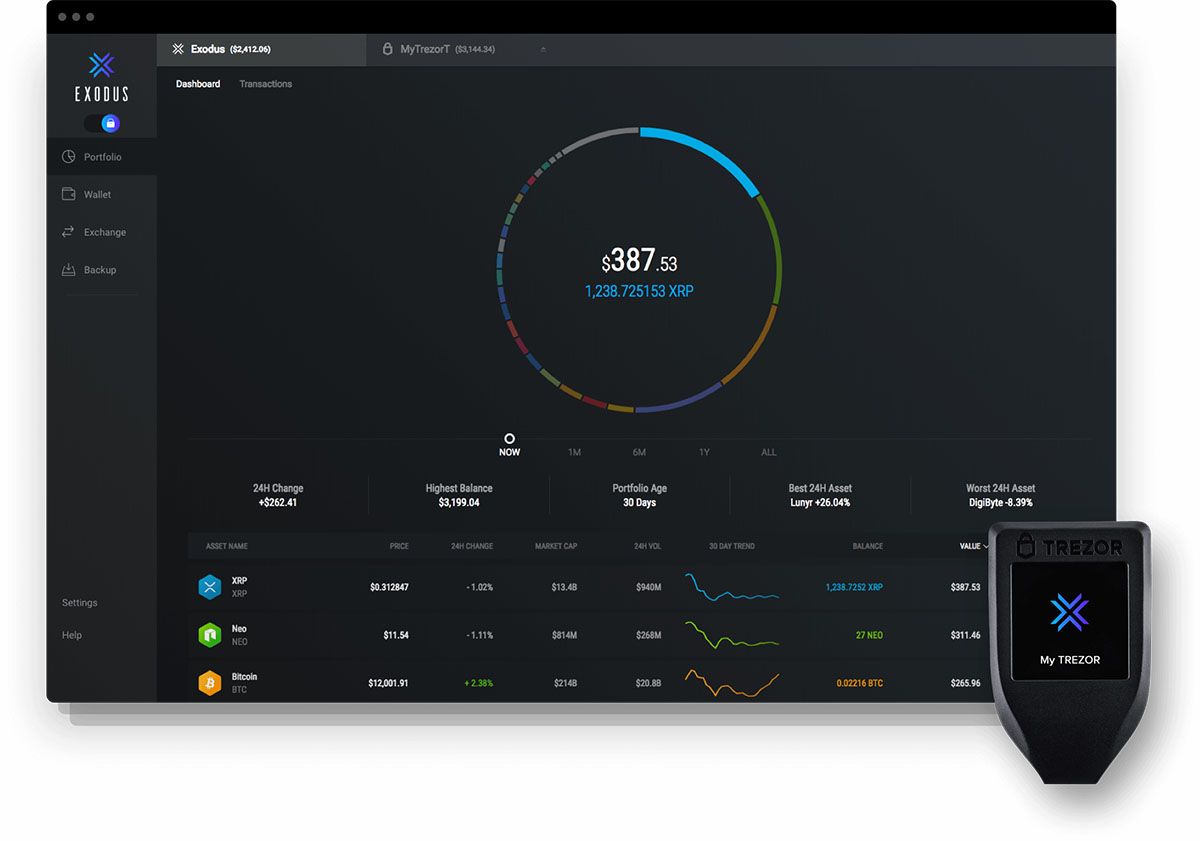 ripple cold storage with exodus and trezor