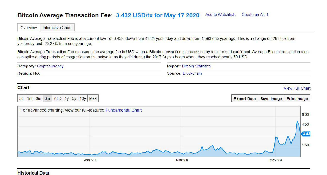 btc unconfirmed transaction graph