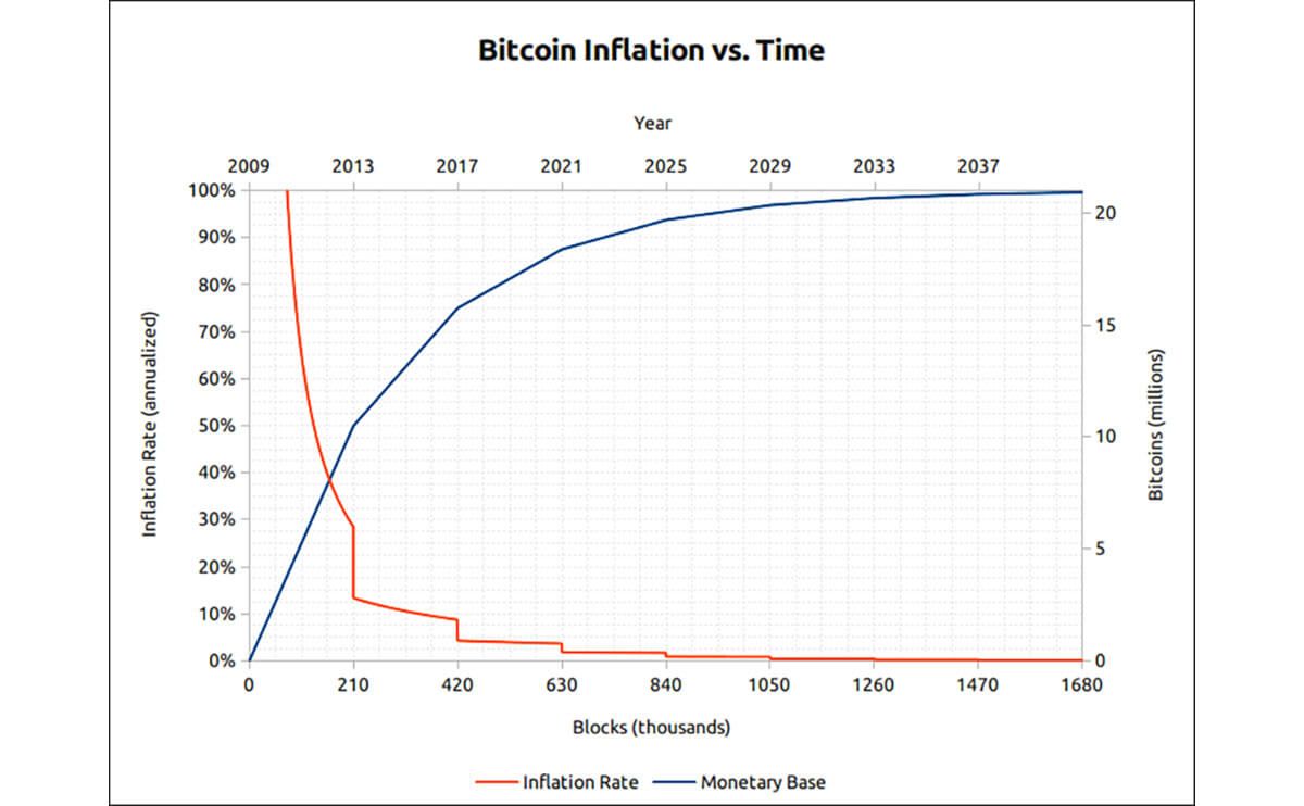 how many bitcoins left