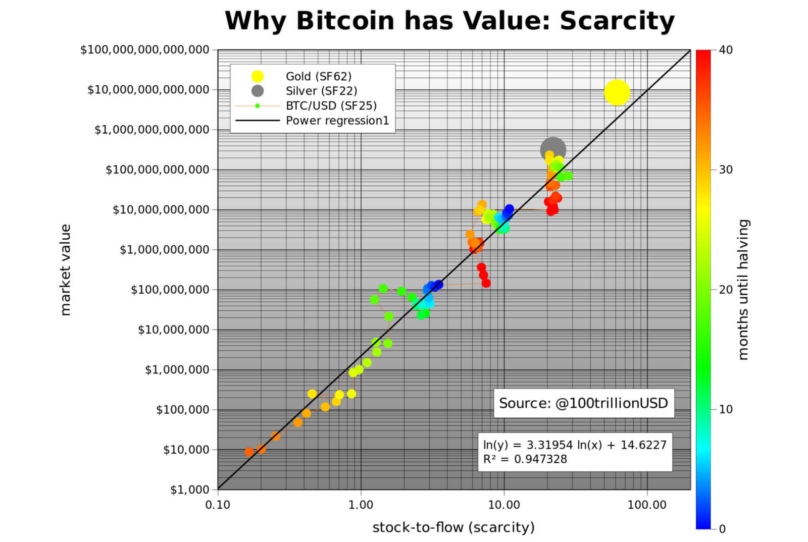 should i sell my bitcoin - stock to flow model might have an answer