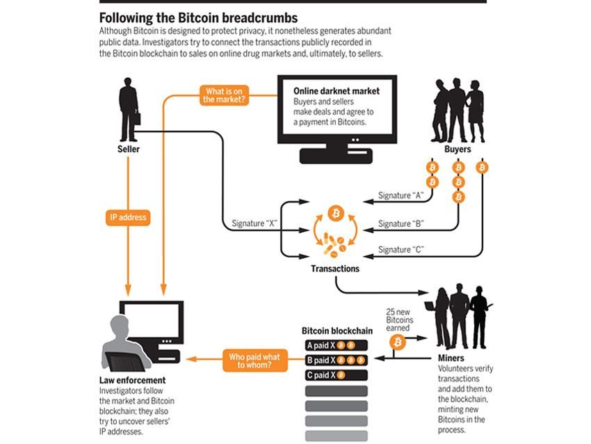 what are bitcoin silent payments