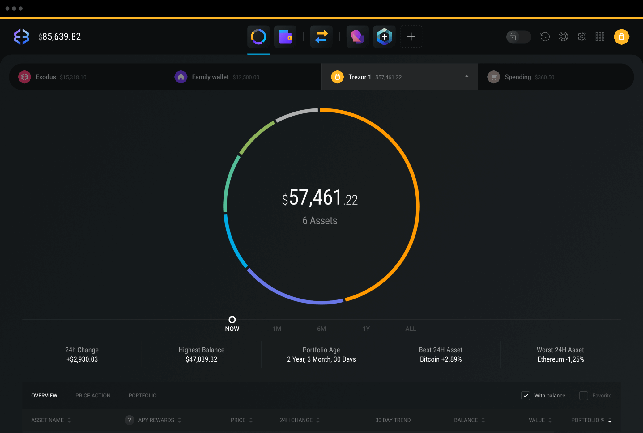 What's Trezor Wallet?, Hyperbitcoinization